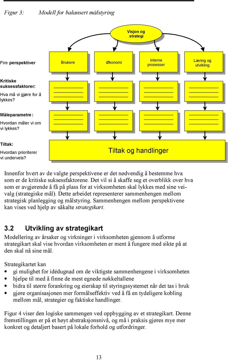 Tiltak og handlinger Innenfor hvert av de valgte perspektivene er det nødvendig å bestemme hva som er de kritiske suksessfaktorene.