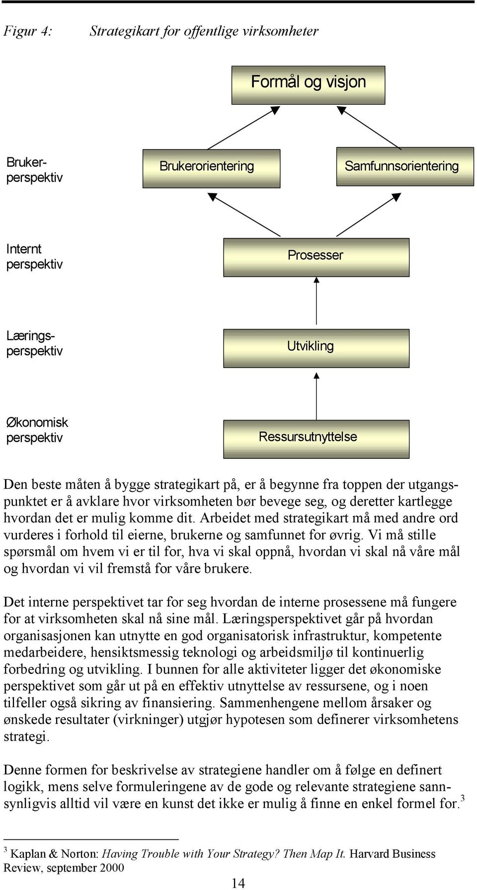 dit. Arbeidet med strategikart må med andre ord vurderes i forhold til eierne, brukerne og samfunnet for øvrig.