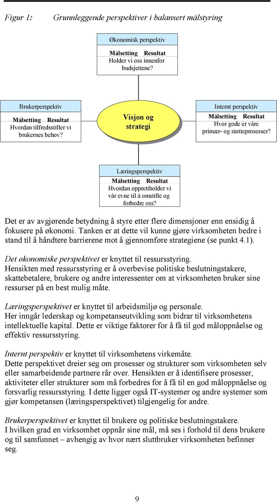 Læringsperspektiv Målsetting Resultat Hvordan opprettholder vi vår evne til å omstille og forbedre oss?