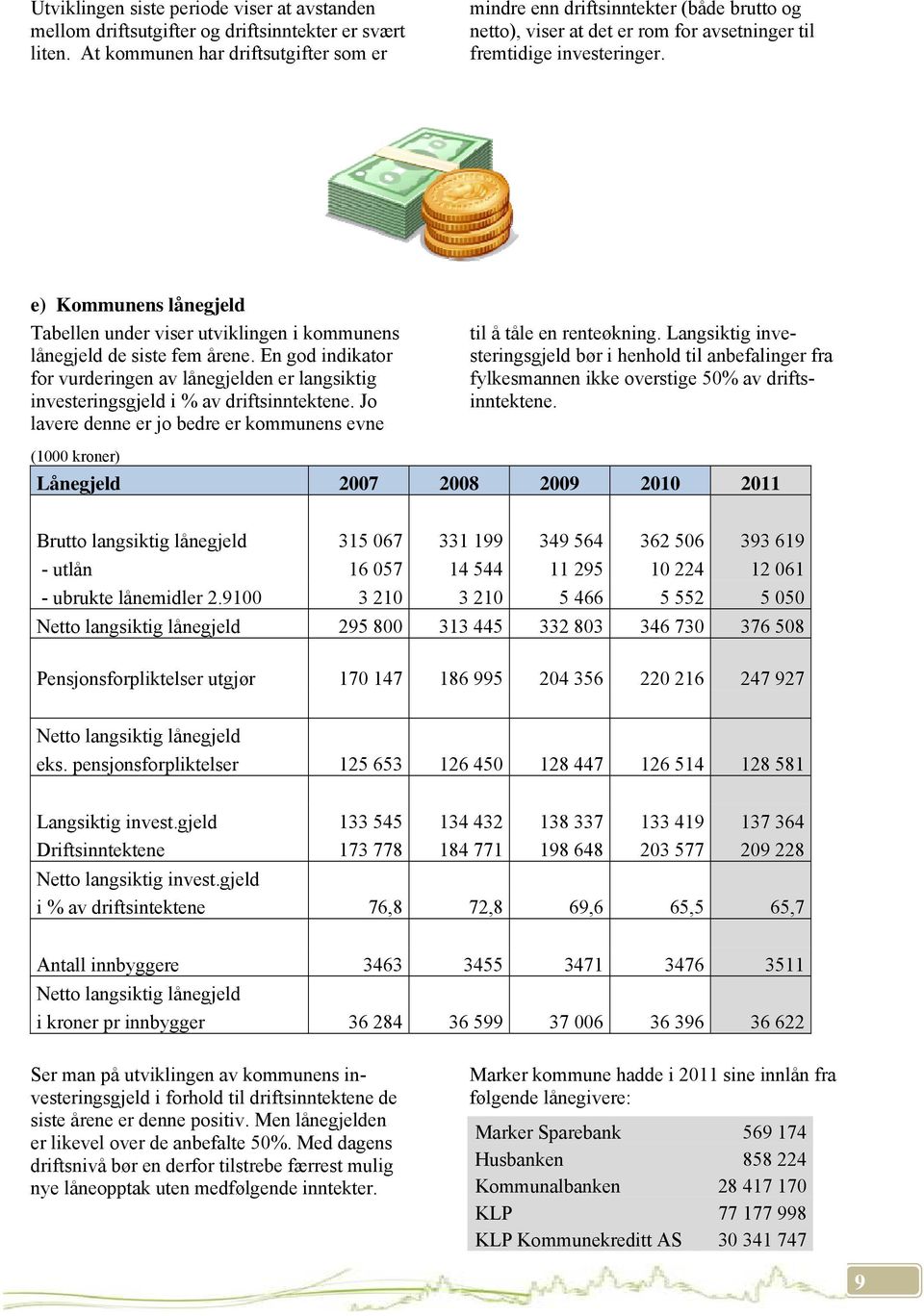 e) Kommunens lånegjeld Tabellen under viser utviklingen i kommunens lånegjeld de siste fem årene.