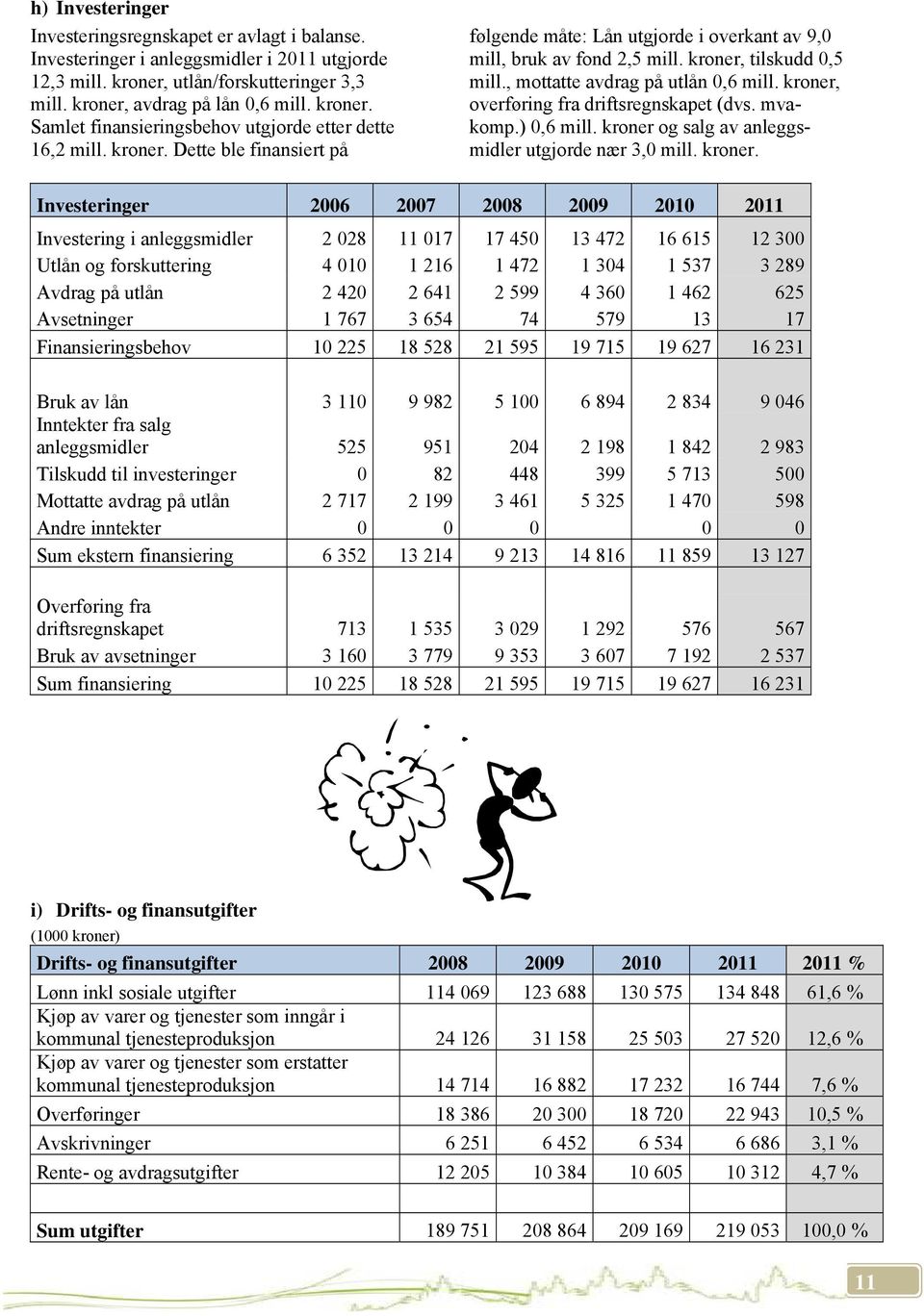 kroner, overføring fra driftsregnskapet (dvs. mvakomp.) 0,6 mill. kroner 