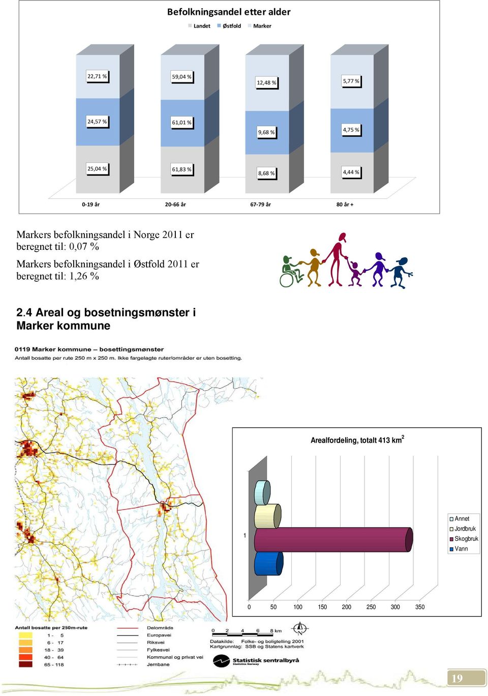 beregnet til: 0,07 % Markers befolkningsandel i Østfold 2011 er beregnet til: 1,26 % 2.