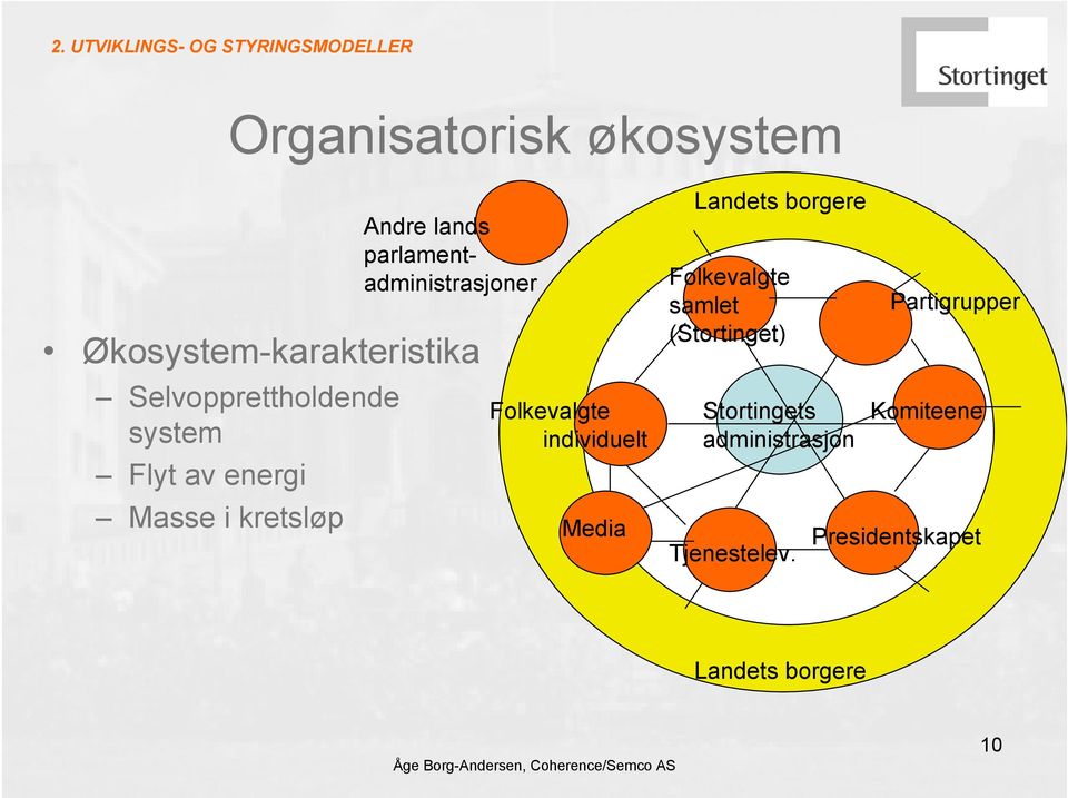 parlamentadministrasjoner Folkevalgte individuelt Media Landets borgere Folkevalgte