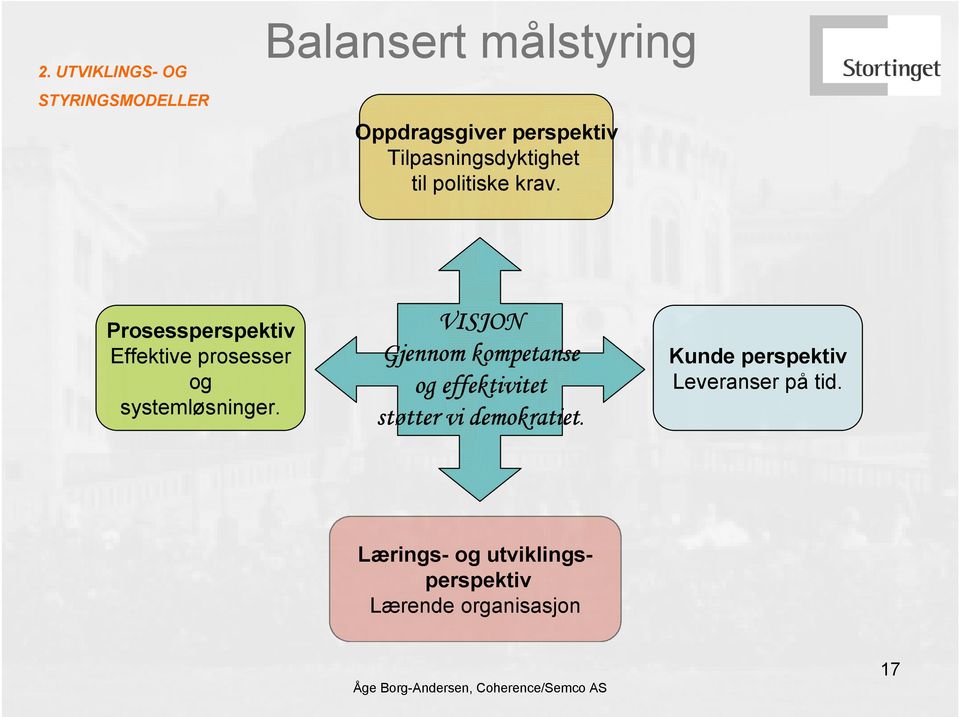 Prosessperspektiv Effektive prosesser og systemløsninger.