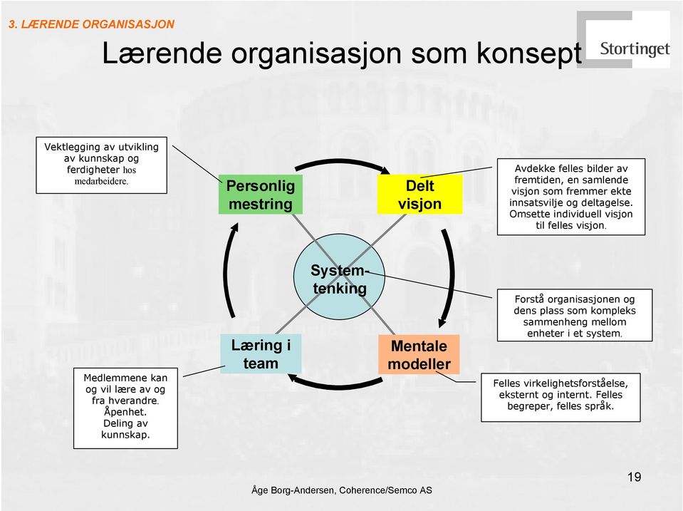 Omsette individuell visjon til felles visjon. Medlemmene kan og vil lære av og fra hverandre. Åpenhet. Deling av kunnskap.