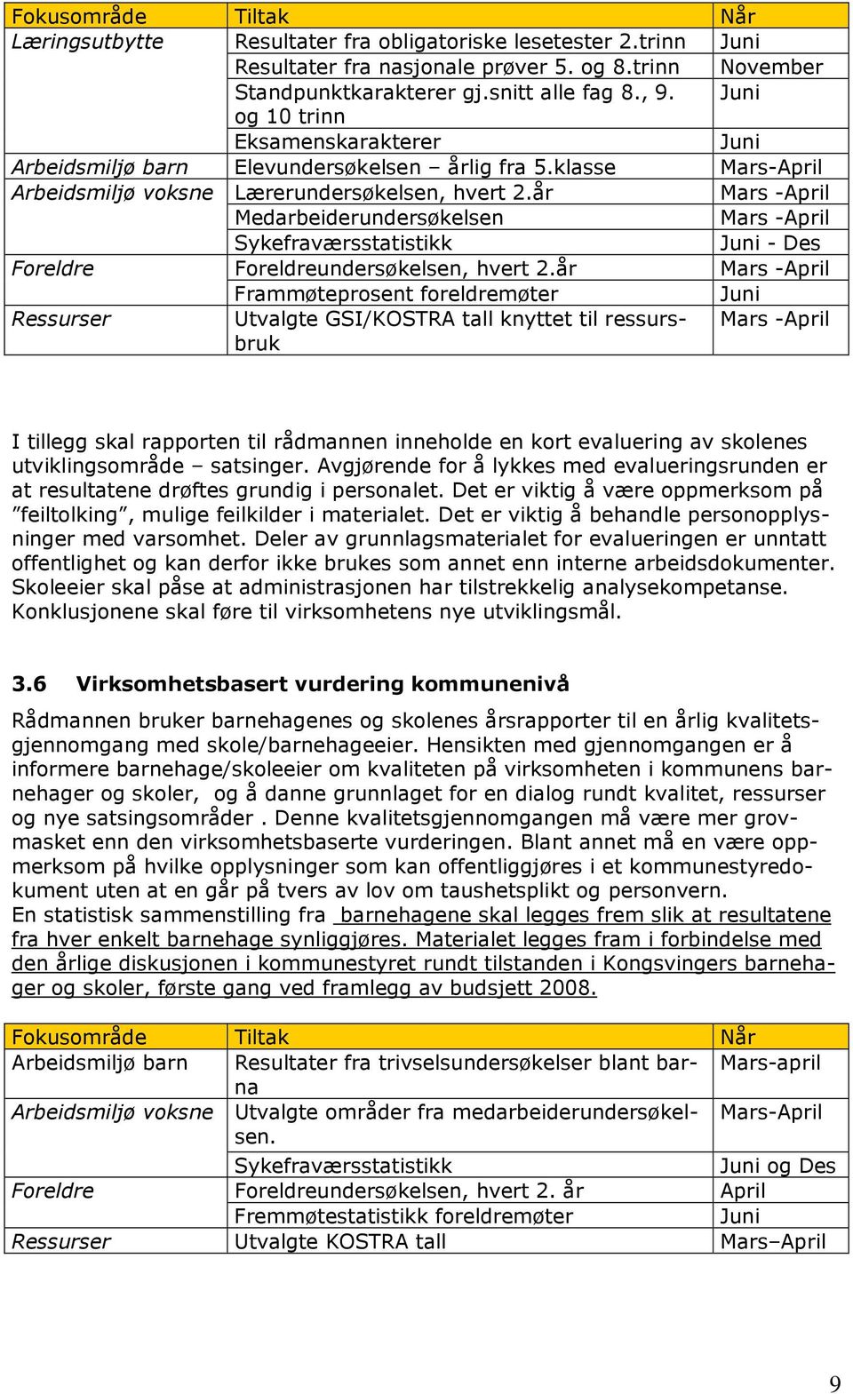 år Mars -April Medarbeiderundersøkelsen Mars -April Sykefraværsstatistikk - Des Foreldre Foreldreundersøkelsen, hvert 2.