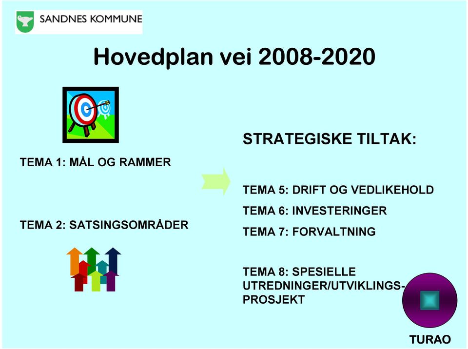 2: SATSINGSOMRÅDER TEMA 6: INVESTERINGER TEMA 7: