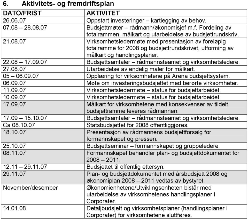 07 Budsjettsamtaler rådmannsteamet og virksomhetsledere. 27.08.07 Utarbeidelse av endelig maler for målkart. 05 06.09.07 Opplæring for virksomhetene på Arena budsjettsystem. 06.09.07 Møte om investeringsbudsjettet med berørte virksomheter.