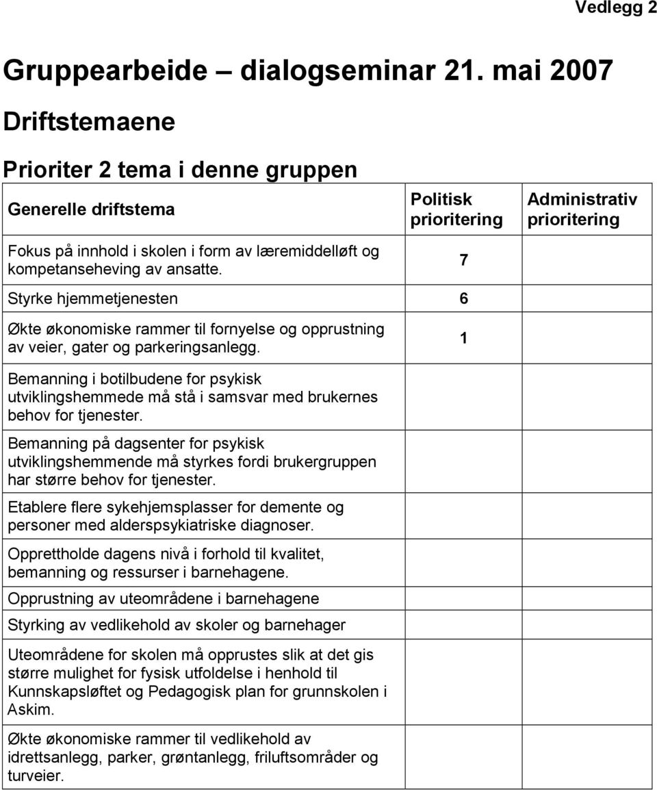 Politisk prioritering 7 Administrativ prioritering Styrke hjemmetjenesten 6 Økte økonomiske rammer til fornyelse og opprustning av veier, gater og parkeringsanlegg.