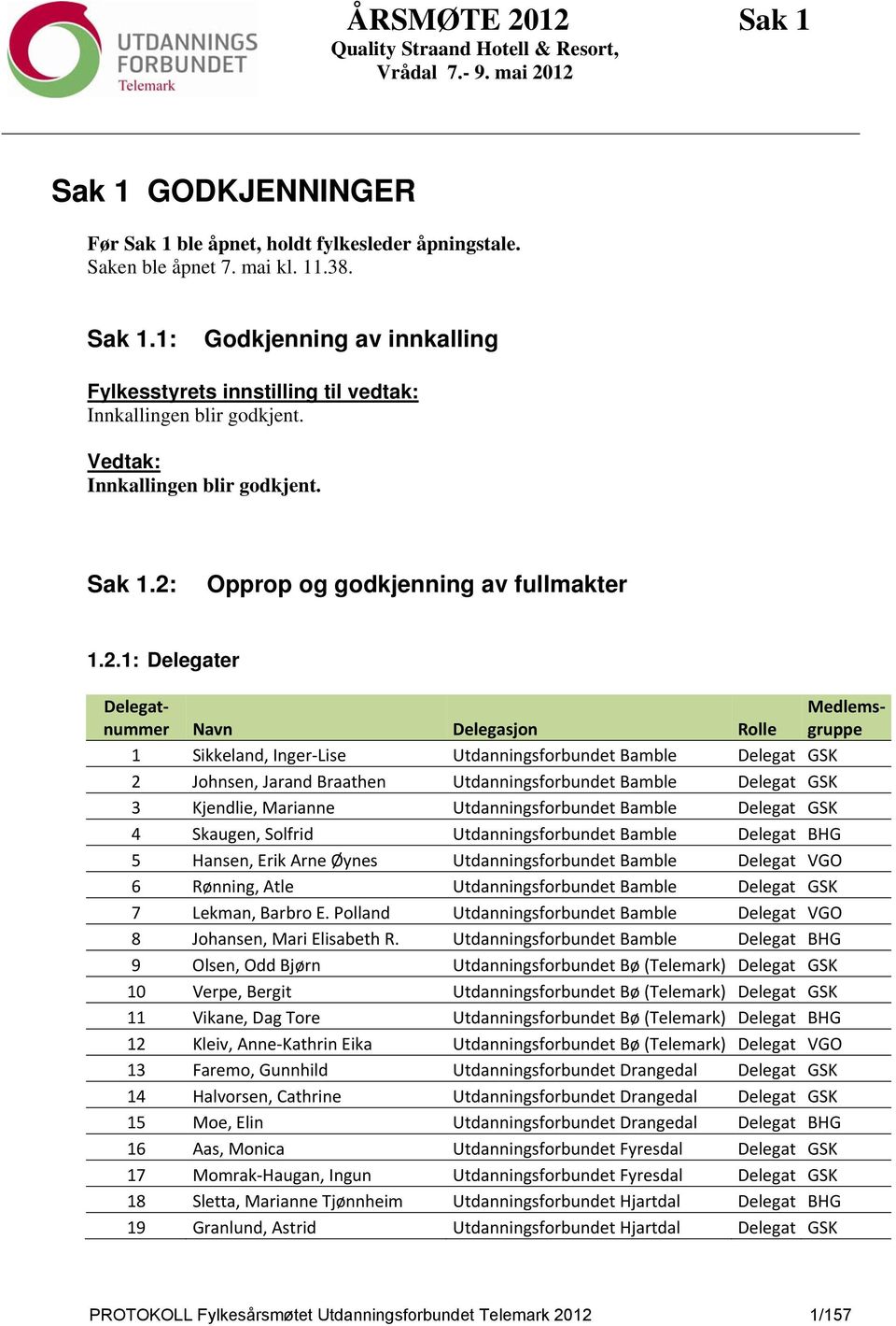 Opprop og godkjenning av fullmakter 1.2.