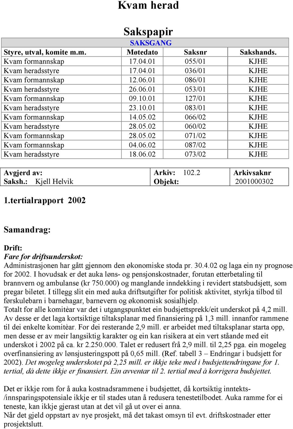 05.02 071/02 KJHE Kvam formannskap 04.06.02 087/02 KJHE Kvam heradsstyre 18.06.02 073/02 KJHE Avgjerd av: Saksh.: Kjell Helvik 1.tertialrapport 2002 Arkiv: 102.