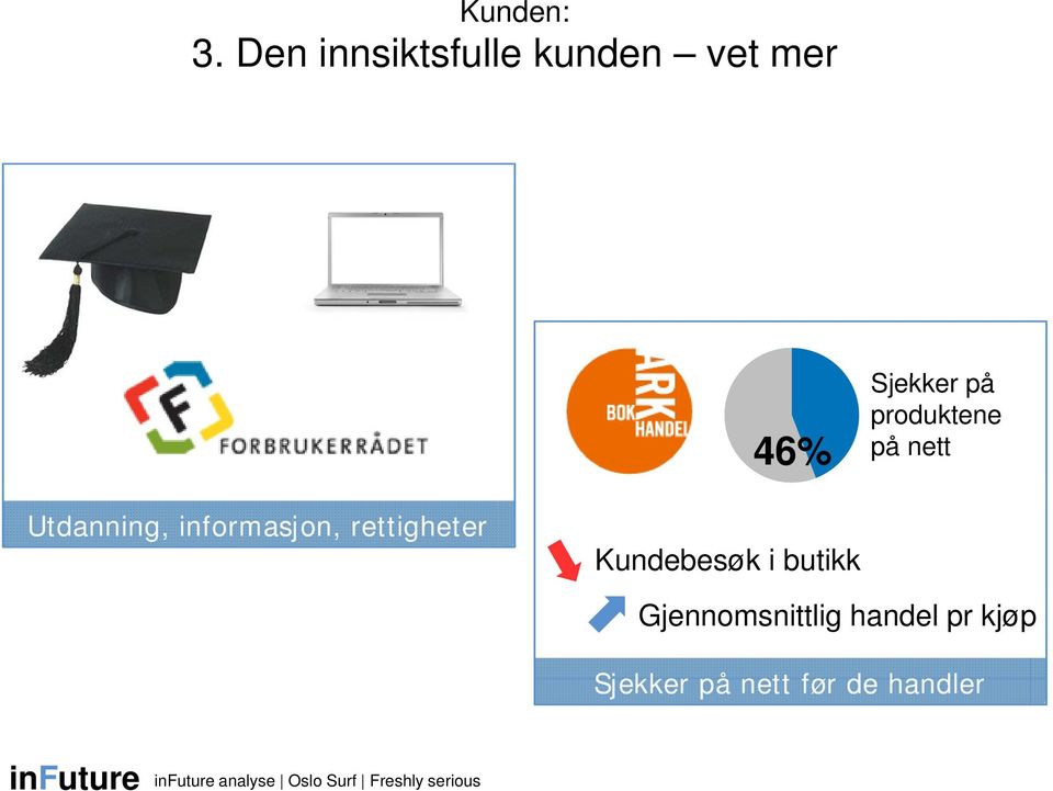 på nett Utdanning, informasjon, rettigheter Kundebesøk i