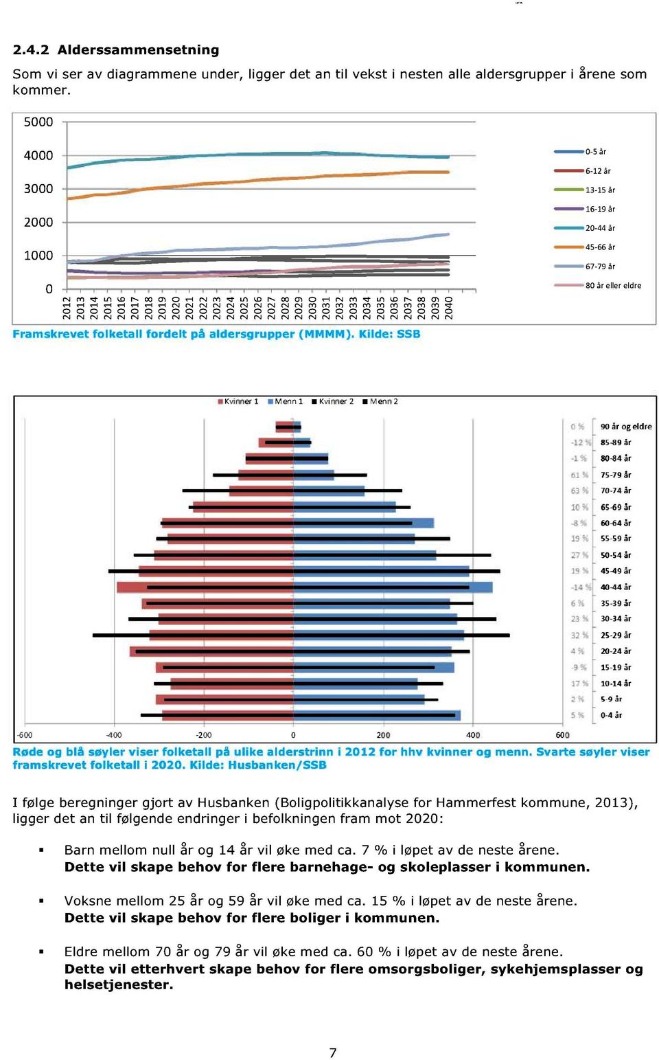 Kilde: Husbanken/SSB I følge beregninger gjort av Husbanken (Boligpoliti kkanalyse for Hammerfest kommune, 1), ligger det an til følgende endringer i befolkningen fram mot : Barn mellom null år og 14