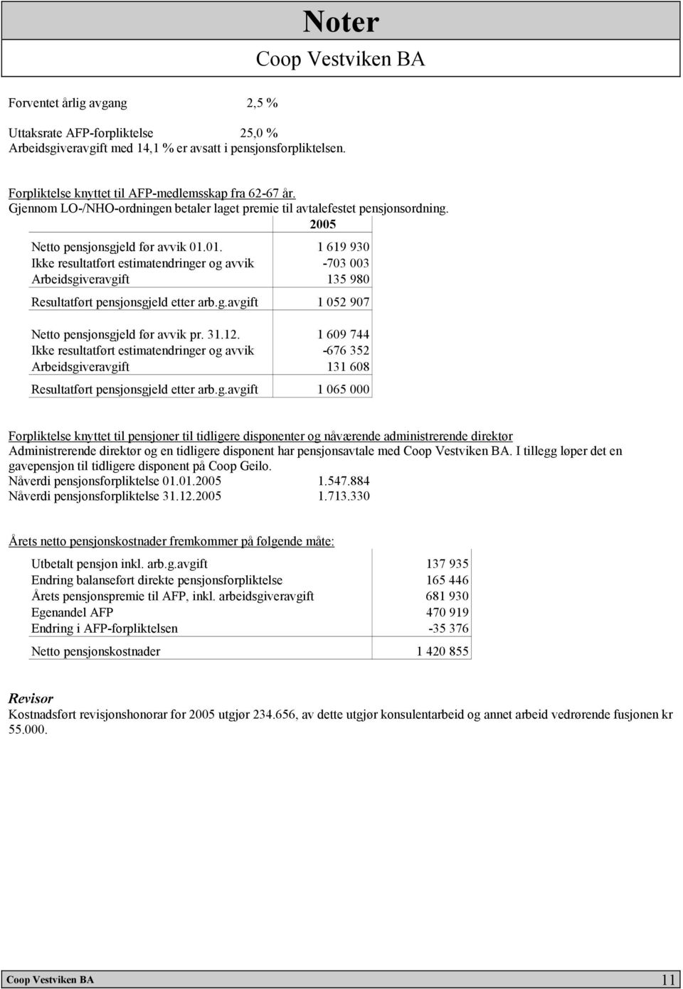 01. 1 619 930 Ikke resultatført estimatendringer og avvik -703 003 Arbeidsgiveravgift 135 980 Resultatført pensjonsgjeld etter arb.g.avgift 1 052 907 Netto pensjonsgjeld før avvik pr. 31.12.