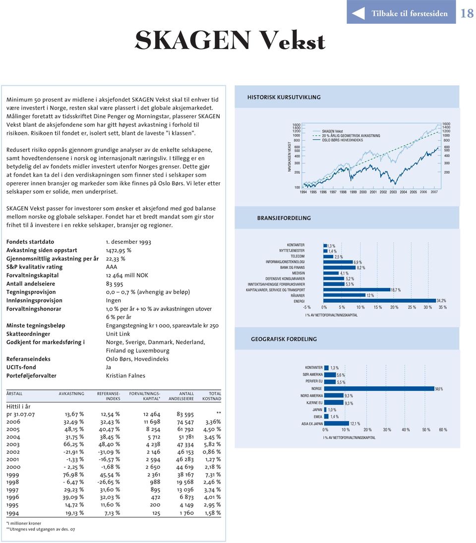 Risikoen til fondet er, isolert sett, blant de laveste i klassen. Redusert risiko oppnås gjennom grundige analyser av de enkelte selskapene, samt hovedtendensene i norsk og internasjonalt næringsliv.