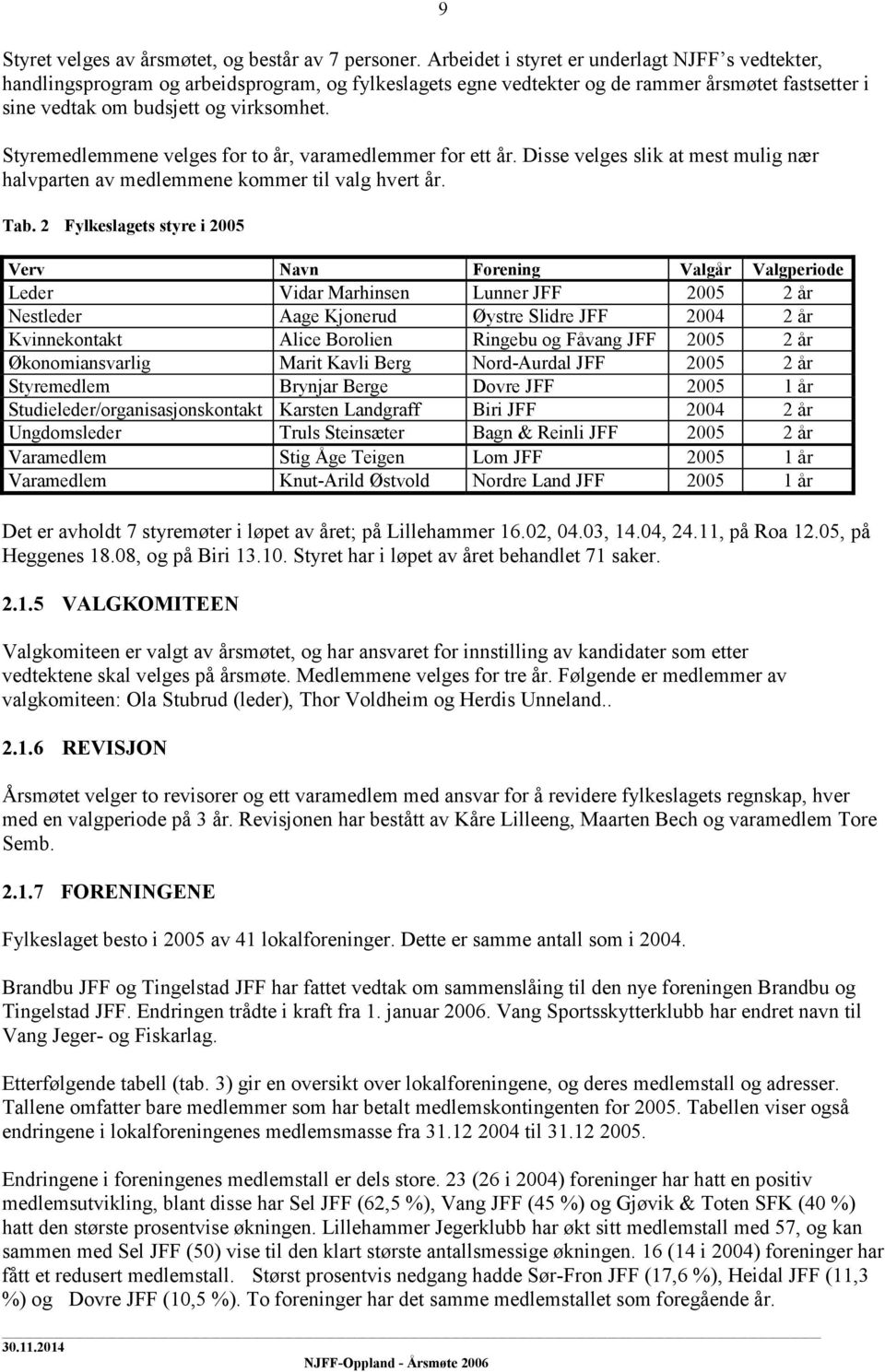 Styremedlemmene velges for to år, varamedlemmer for ett år. Disse velges slik at mest mulig nær halvparten av medlemmene kommer til valg hvert år. Tab.