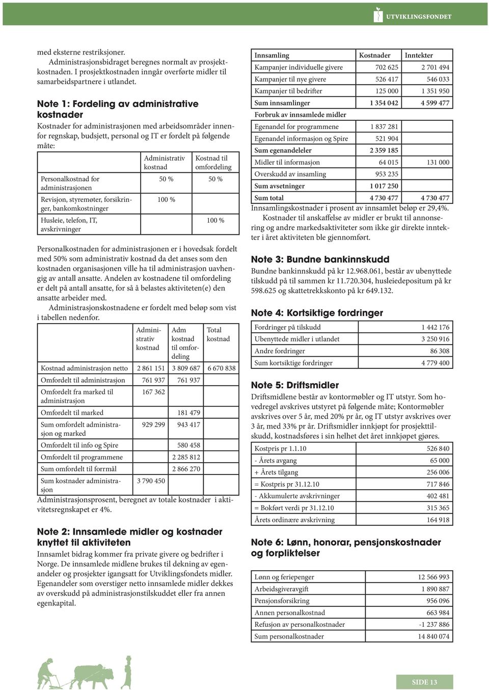 administrasjonen Revisjon, styremøter, forsikringer, bankomkostninger Husleie, telefon, IT, avskrivninger Administrativ kostnad Kostnad til omfordeling 50 % 50 % 100 % 100 % Personalkostnaden for