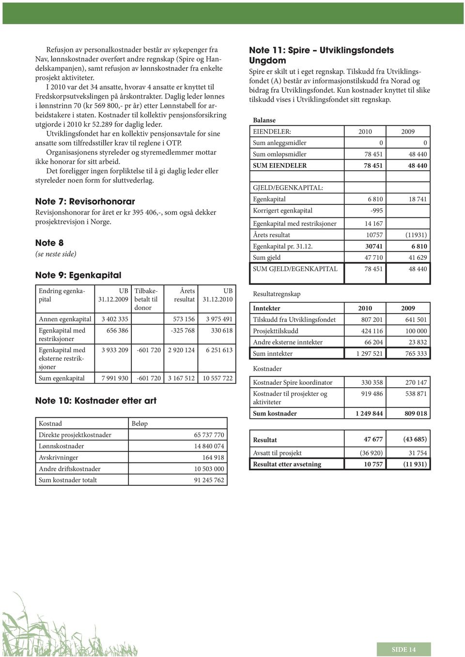 Daglig leder lønnes i lønnstrinn 70 (kr 569 800,- pr år) etter Lønnstabell for arbeidstakere i staten. Kostnader til kollektiv pensjonsforsikring utgjorde i 2010 kr 52.289 for daglig leder.