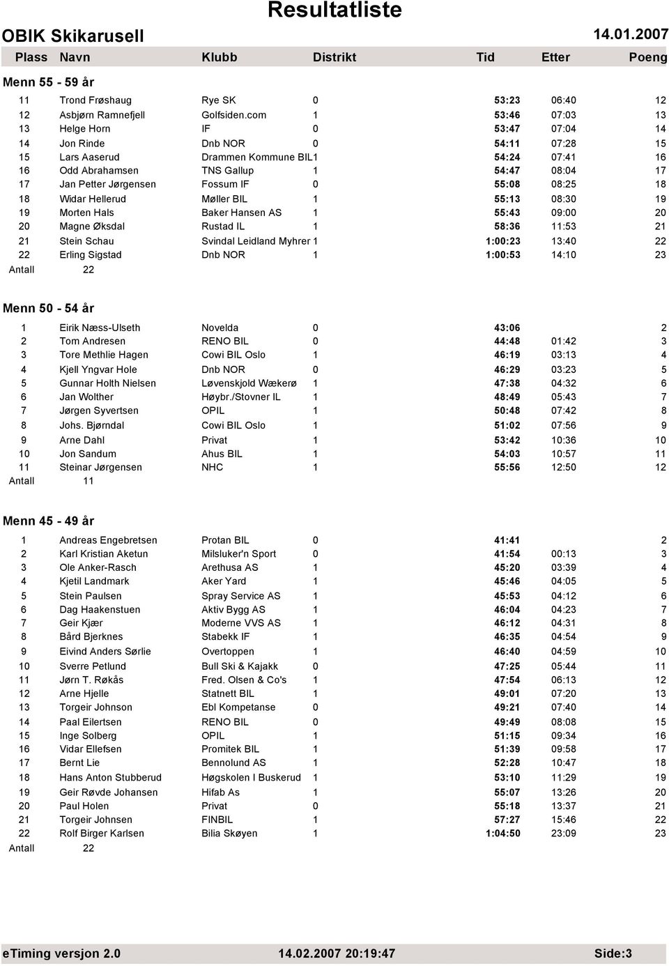 8:5 8 8 Widar Hellerud Møller BIL 55:3 8:3 9 9 Morten Hals Baker Hansen AS 55:43 9: Magne Øksdal Rustad IL 58:36 :53 Stein Schau Svindal Leidland Myhrer ::3 3:4 Erling Sigstad Dnb NOR ::53 4: 3 Menn