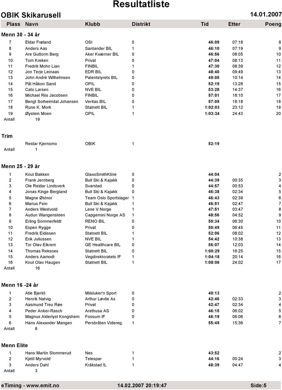 Solheimdal Johansen Veritas BIL 57:9 8:8 8 8 Rune K.