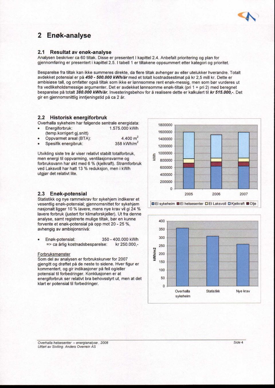 Totalt avdekket potensial er på 450-500.000 kwh/år med et totalt kostnadsestimat på kr 2,5 mill kr.