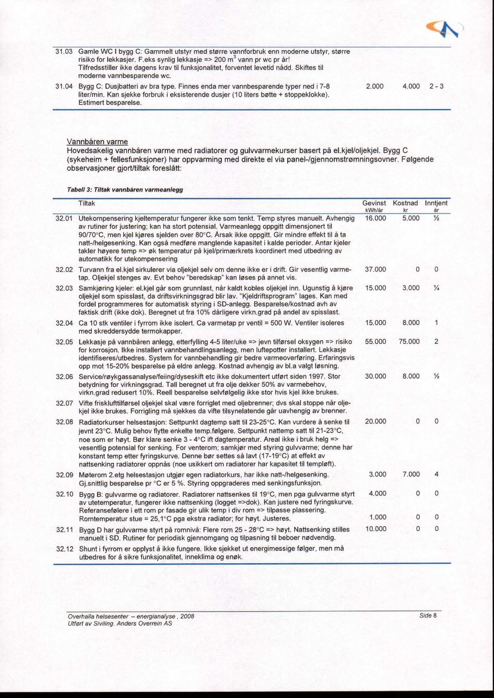 Finnes enda mer vannbesparende typer ned i 7-8 2.000 4.000 2-3 liter/min. Kan sjekke forbruk i eksisterende dusjer (10 liters bøtte + stoppeklokke). Estimert besparelse.