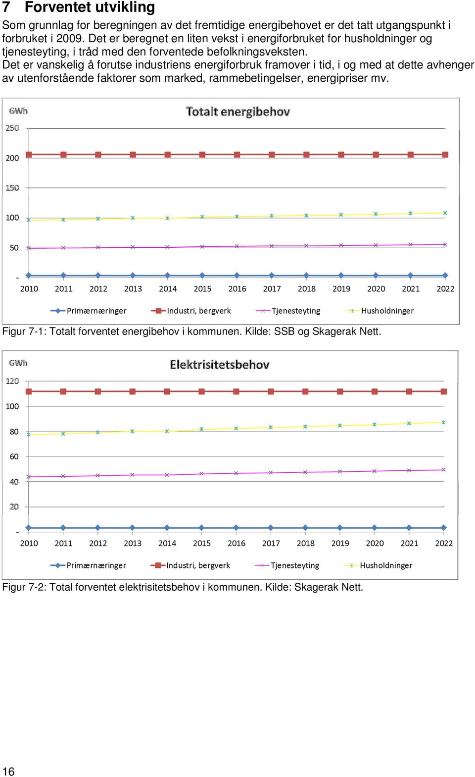 Det er vanskelig å forutse industriens energiforbruk framover i tid, i og med at dette avhenger av utenforstående faktorer som marked,