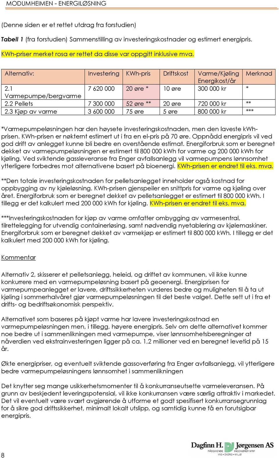 1 7 620 000 20 øre * 10 øre 300 000 kr * Varmepumpe/bergvarme 2.2 Pellets 7 300 000 52 øre ** 20 øre 720 000 kr ** 2.