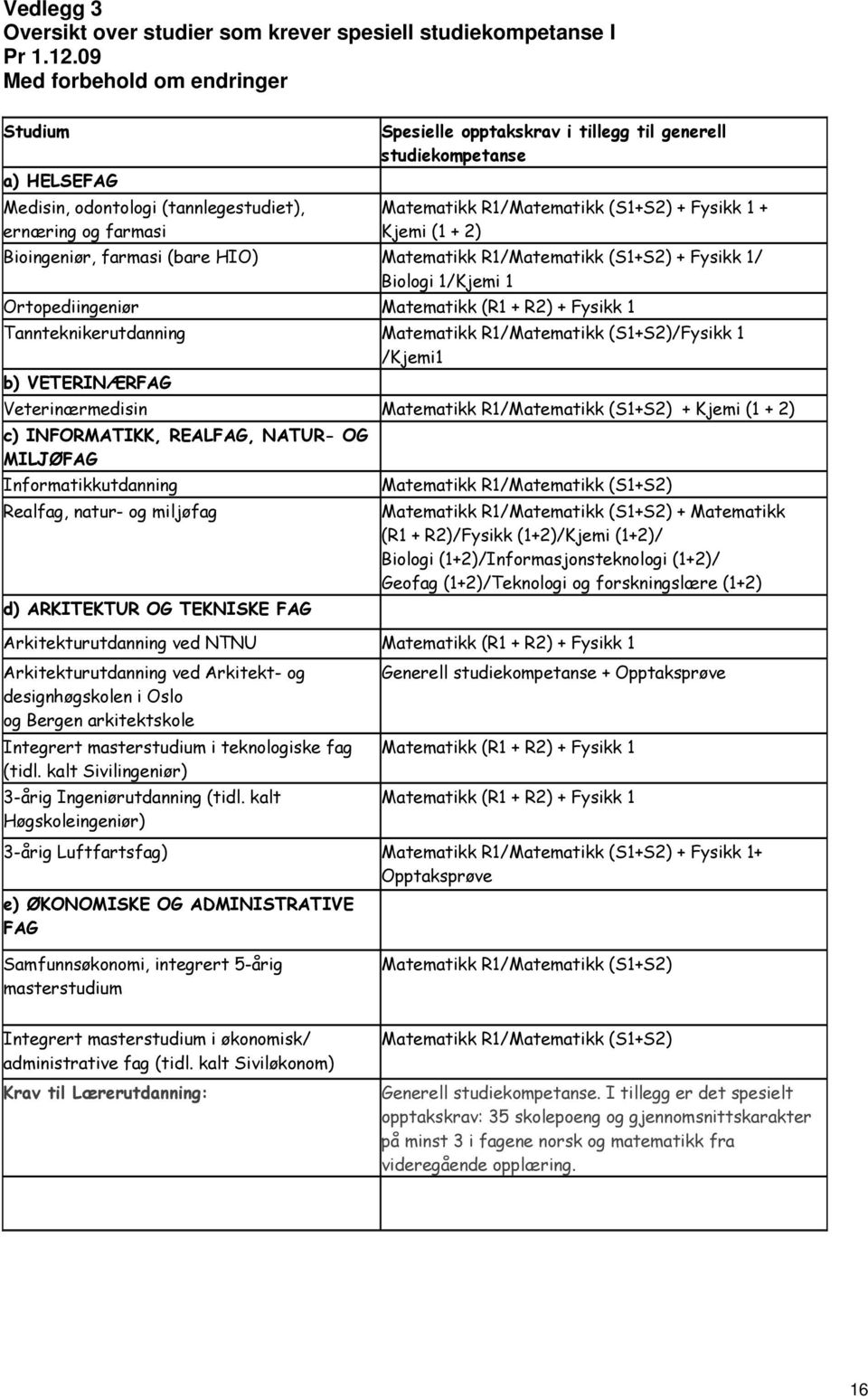 + Fysikk 1 + Kjemi (1 + 2) Bioingeniør, farmasi (bare HIO) Matematikk R1/Matematikk (S1+S2) + Fysikk 1/ Bioli 1/Kjemi 1 Ortopediingeniør Matematikk (R1 + R2) + Fysikk 1 Tannteknikerutdanning