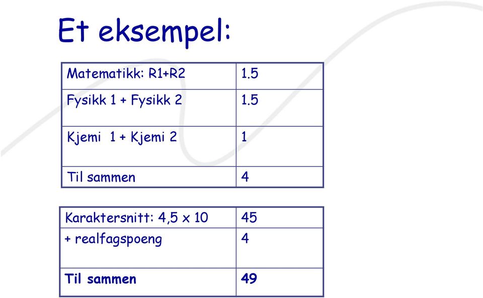 5 Kjemi 1 + Kjemi 2 1 Til sammen 4