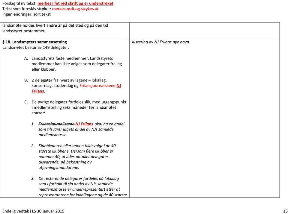 2 delegater fra hvert av lagene lokallag, konsernlag, studentlag og Frilansjournalistene NJ Frilans. C.