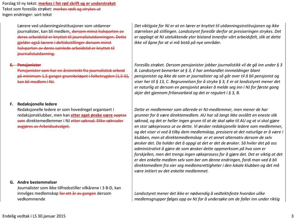 Pensjonister Pensjonister som har en årsinntekt fra journalistisk arbeid på minimum 1,5 ganger grunnbeløpet i folketrygden (1,5 G), kan bli medlem i NJ. F.