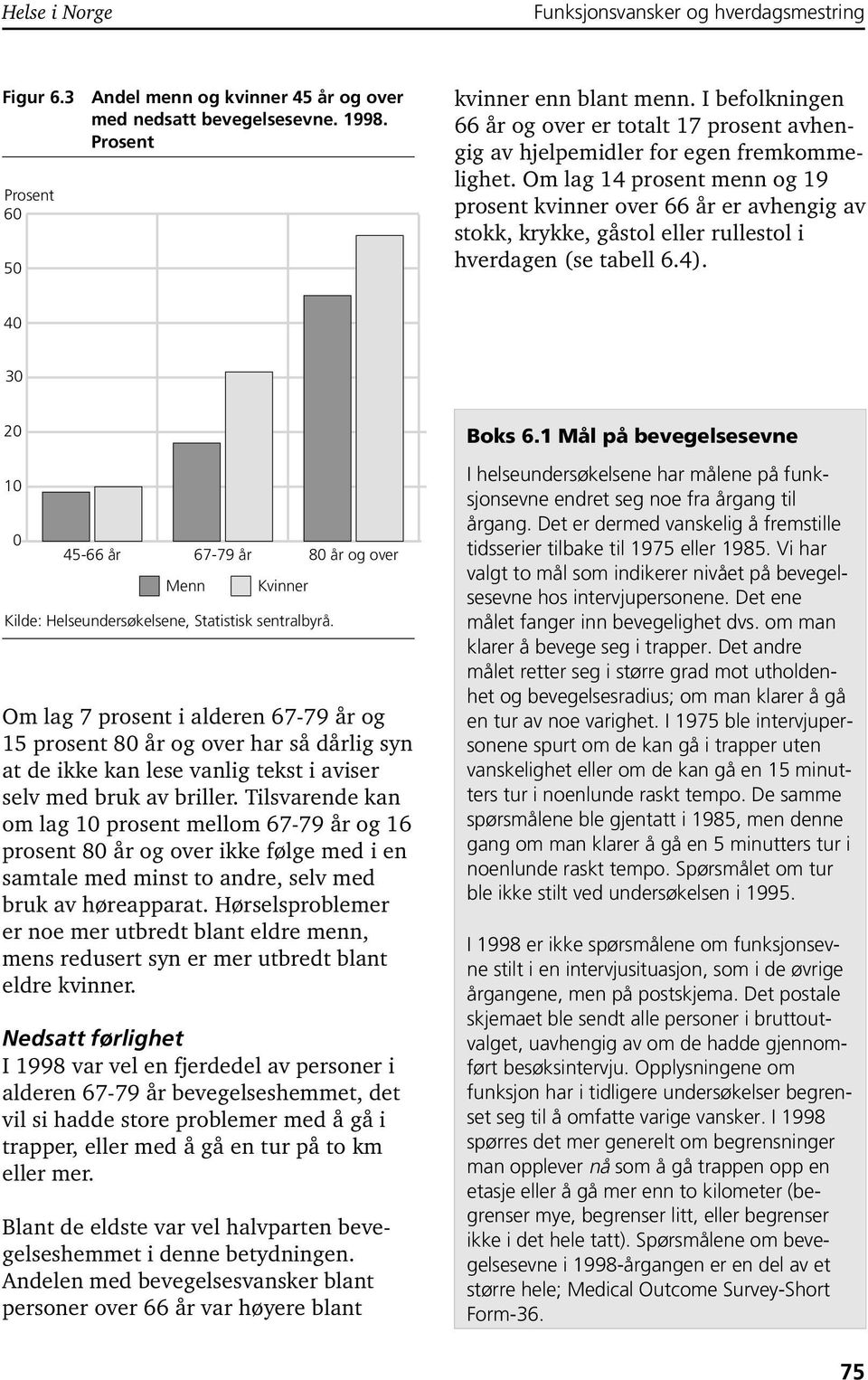 Om lag 14 prosent menn og 19 prosent kvinner over 66 år er avhengig av stokk, krykke, gåstol eller rullestol i hverdagen (se tabell 6.4).