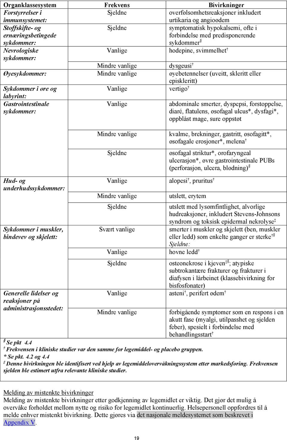 (uveitt, skleritt eller episkleritt) Sykdommer i øre og labyrint: Gastrointestinale sykdommer: Vanlige vertigo Vanlige abdominale smerter, dyspepsi, forstoppelse, diaré, flatulens, øsofagal ulcus*,