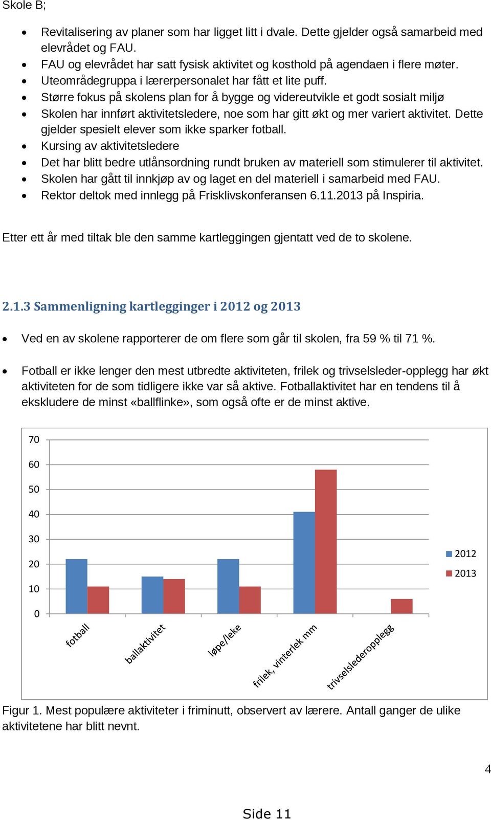 Større fokus på skolens plan for å bygge og videreutvikle et godt sosialt miljø Skolen har innført aktivitetsledere, noe som har gitt økt og mer variert aktivitet.