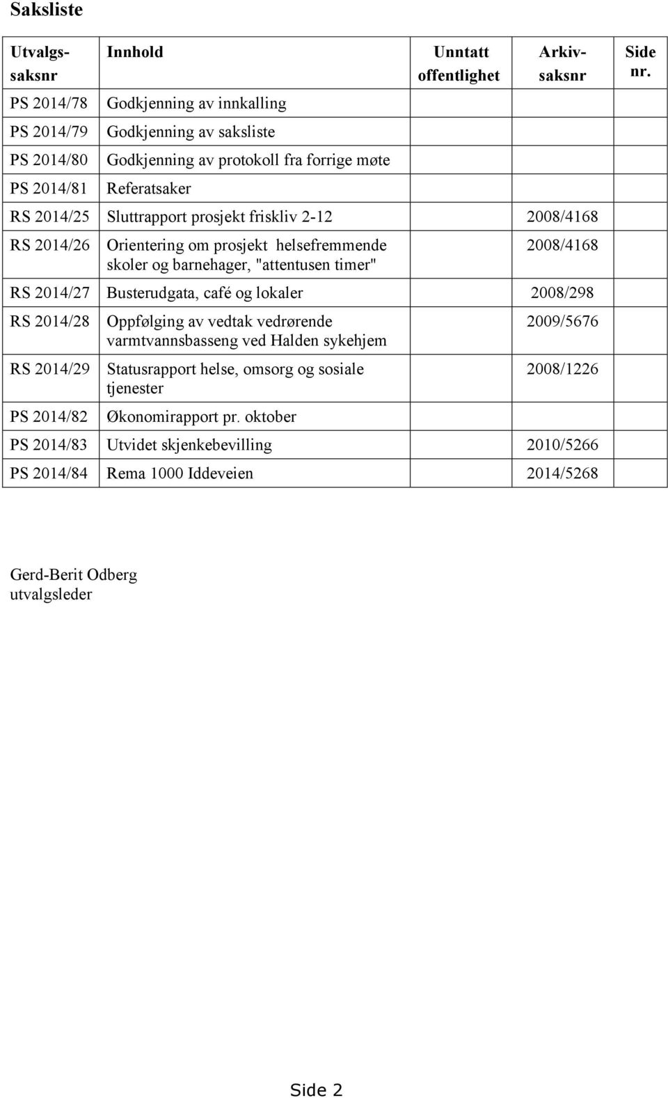 2008/4168 RS 2014/27 Busterudgata, café og lokaler 2008/298 RS 2014/28 RS 2014/29 PS 2014/82 Oppfølging av vedtak vedrørende varmtvannsbasseng ved Halden sykehjem Statusrapport helse,