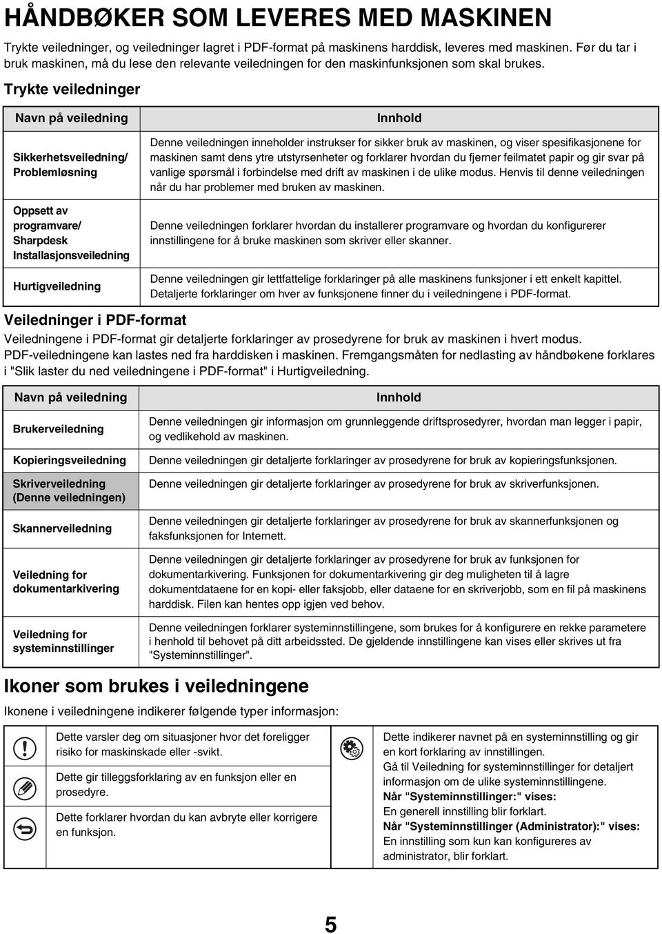 Trykte veiledninger Navn på veiledning Sikkerhetsveiledning/ Problemløsning Oppsett av programvare/ Sharpdesk Installasjonsveiledning Hurtigveiledning Innhold Denne veiledningen inneholder instrukser