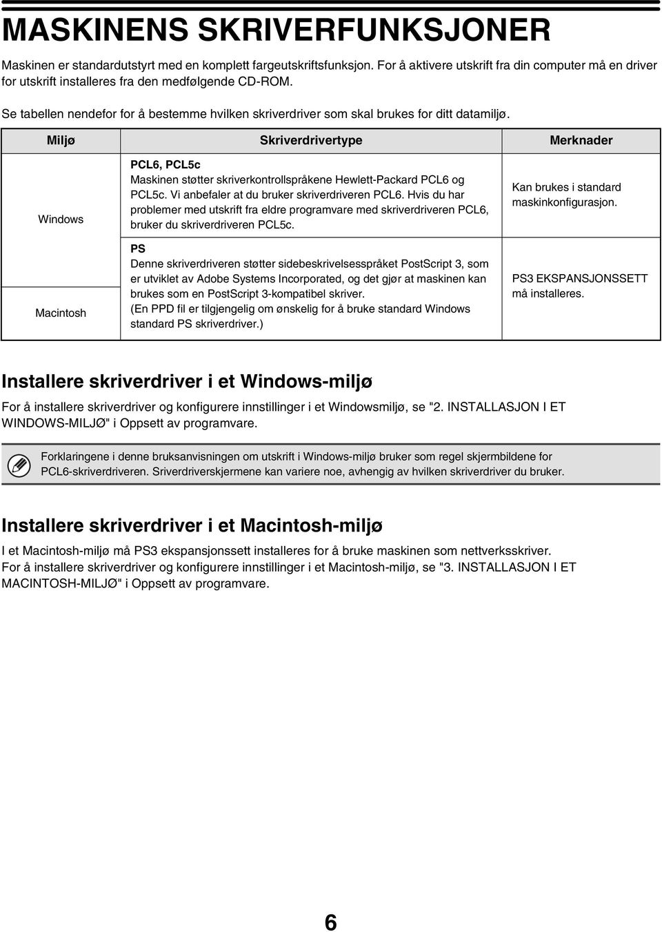 Miljø Skriverdrivertype Merknader Windows Macintosh PCL6, PCL5c Maskinen støtter skriverkontrollspråkene Hewlett-Packard PCL6 og PCL5c. Vi anbefaler at du bruker skriverdriveren PCL6.