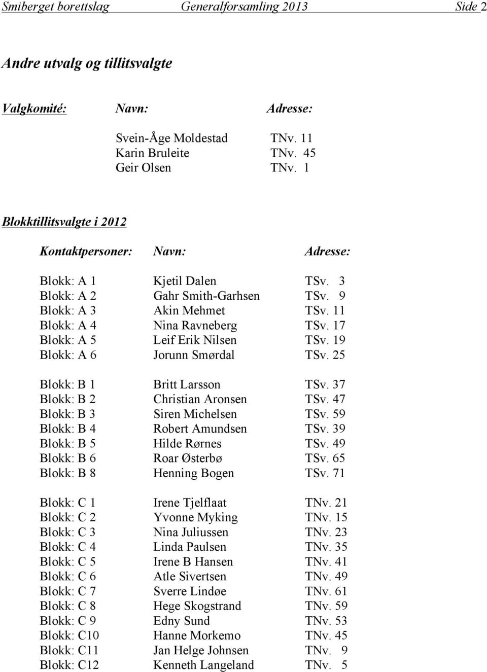 17 Blokk: A 5 Leif Erik Nilsen TSv. 19 Blokk: A 6 Jorunn Smørdal TSv. 25 Blokk: B 1 Britt Larsson TSv. 37 Blokk: B 2 Christian Aronsen TSv. 47 Blokk: B 3 Siren Michelsen TSv.