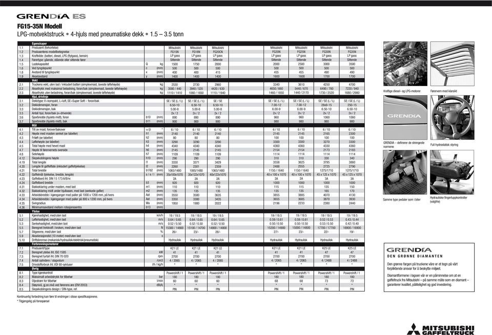 5 Egenkaper Produent (forkortee) Produenten modebetegnee Kraftkide: (batteri, diee, LPG (ftga), benin) Førertpe: gående, tående eer ittende fører Latekapaitet Ved tngdepunkt Avtand ti tngdepunkt