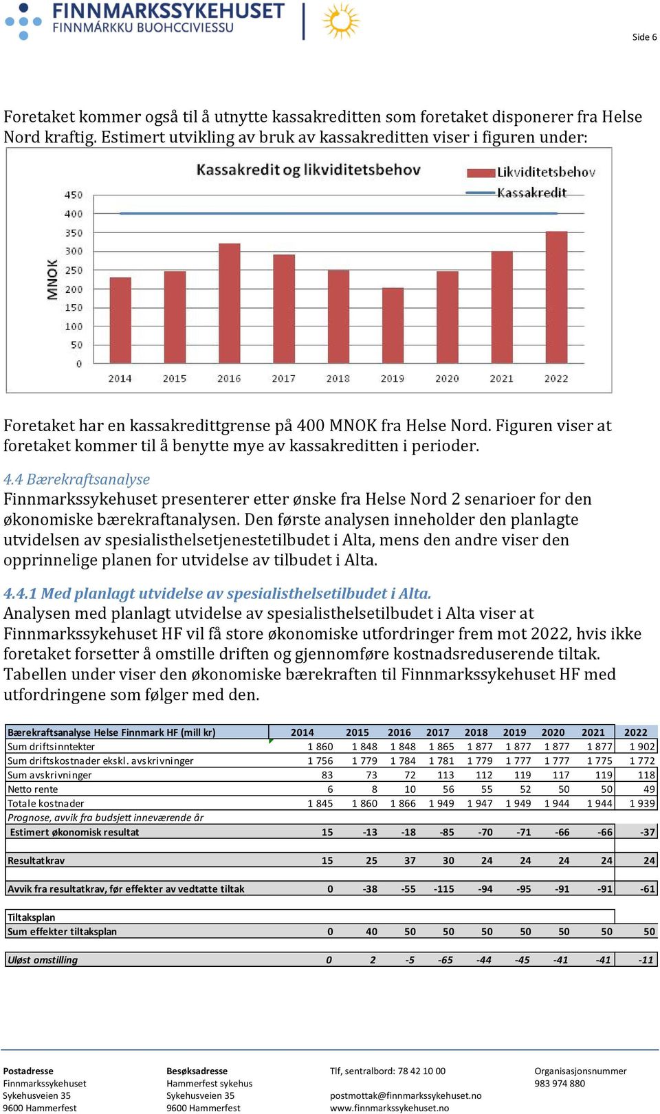 Figuren viser at foretaket kommer til å benytte mye av kassakreditten i perioder. 4.