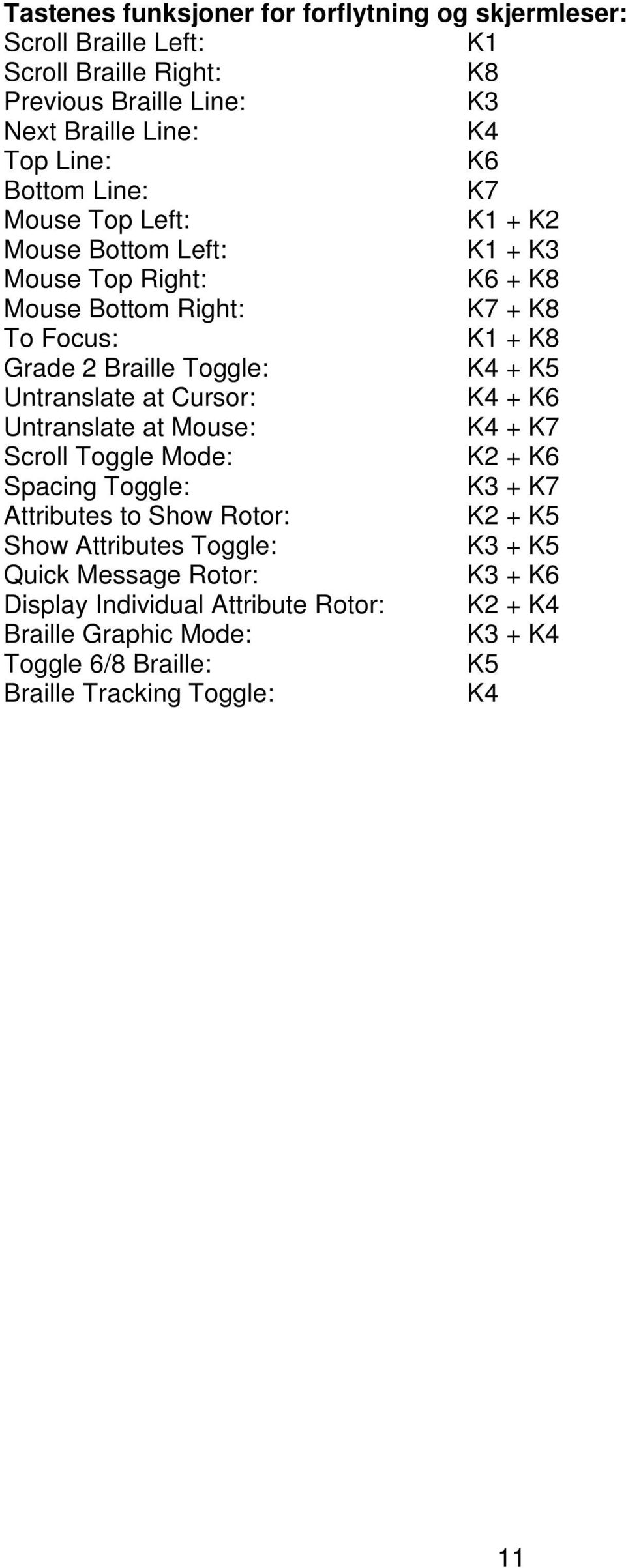 K5 Untranslate at Cursor: K4 + K6 Untranslate at Mouse: K4 + K7 Scroll Toggle Mode: K2 + K6 Spacing Toggle: K3 + K7 Attributes to Show Rotor: K2 + K5 Show Attributes