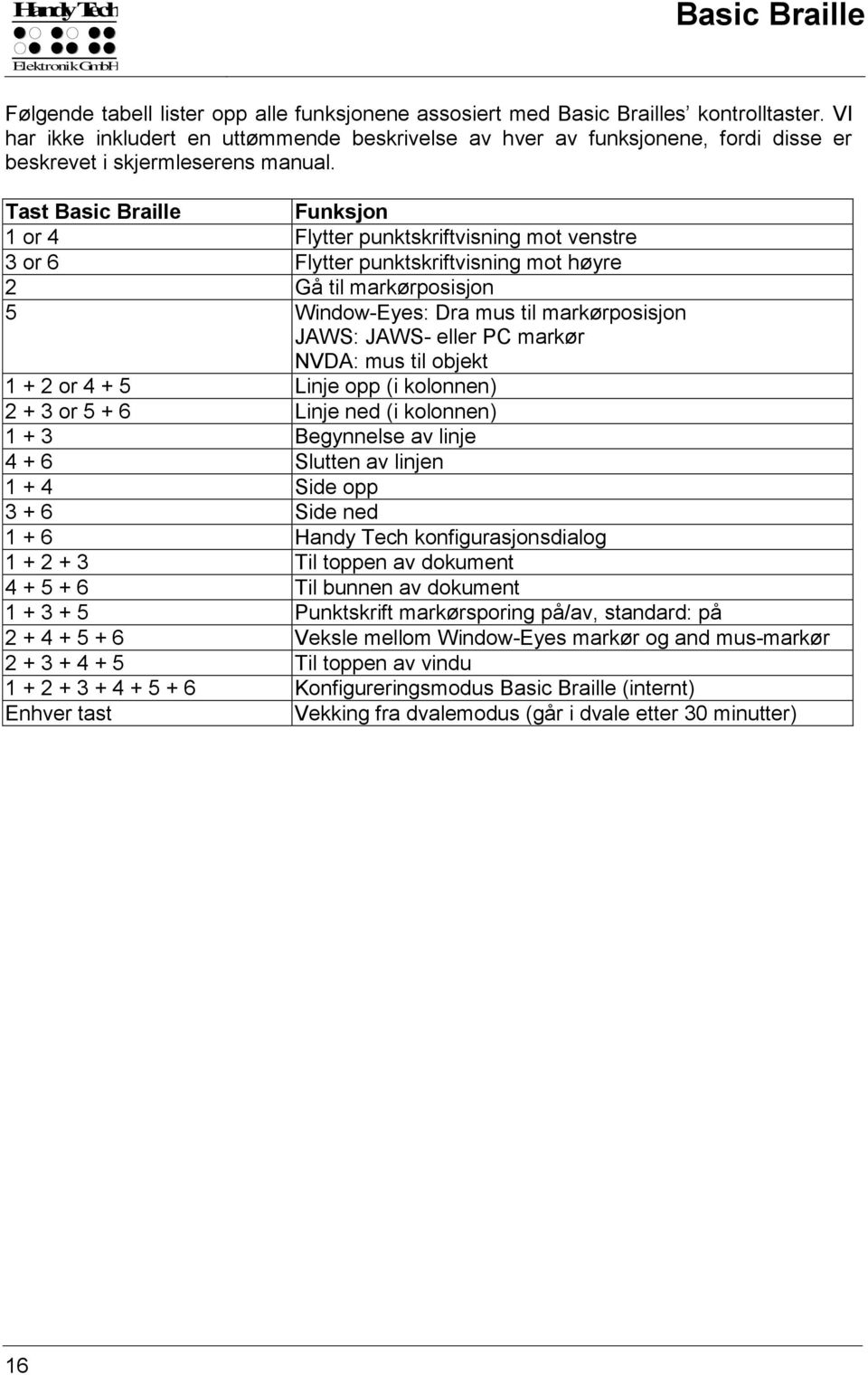 Tast Basic Braille Funksjon 1 or 4 Flytter punktskriftvisning mot venstre 3 or 6 Flytter punktskriftvisning mot høyre 2 Gå til markørposisjon 5 Window-Eyes: Dra mus til markørposisjon JAWS: JAWS-