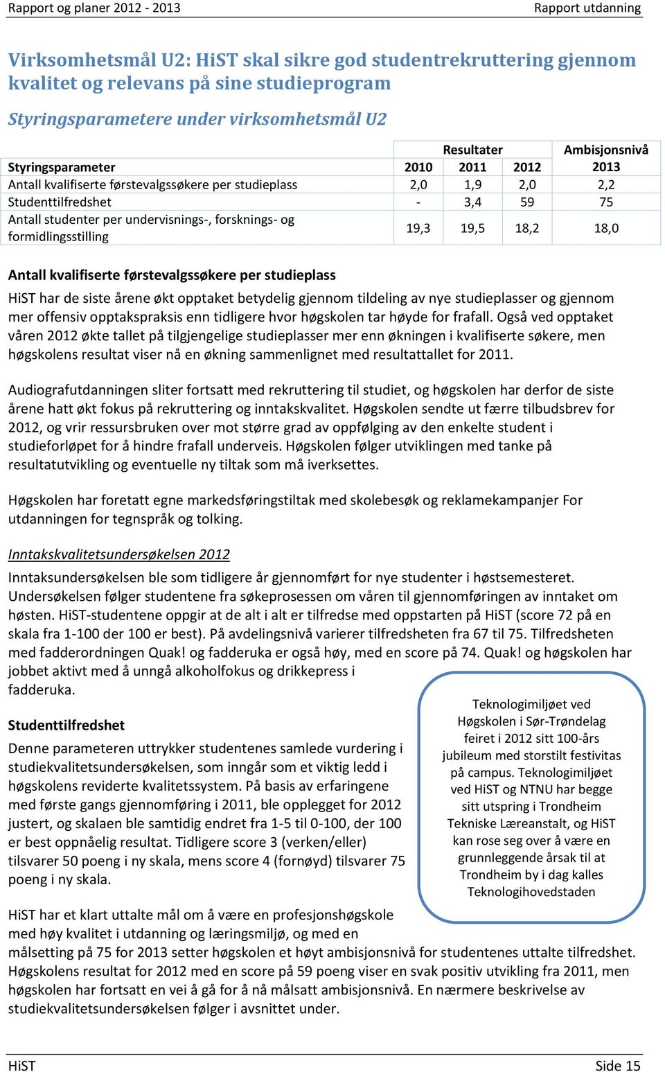 undervisnings-, forsknings- og formidlingsstilling 19,3 19,5 18,2 18,0 Antall kvalifiserte førstevalgssøkere per studieplass HiST har de siste årene økt opptaket betydelig gjennom tildeling av nye