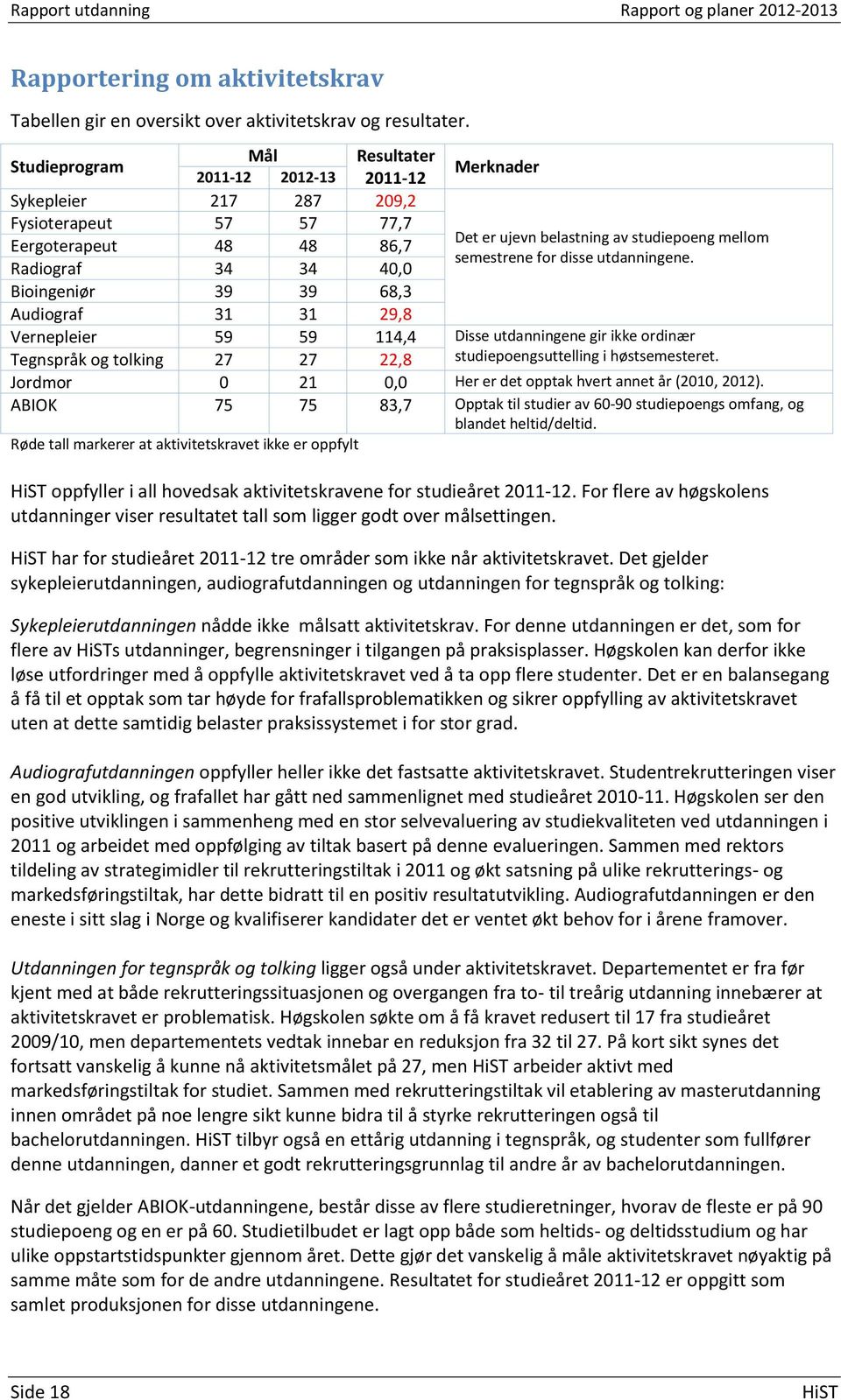 tall markerer at aktivitetskravet ikke er oppfylt Merknader Det er ujevn belastning av studiepoeng mellom semestrene for disse utdanningene.