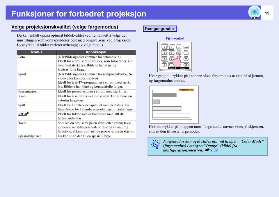 Modus Applikasjon Foto (Når bildesignalet kommer fra datamaskin) Ideell for å projisere stillbilder, som fotografier, i et rom med sterkt lys. Bildene har klare og kontrastfulle farger.