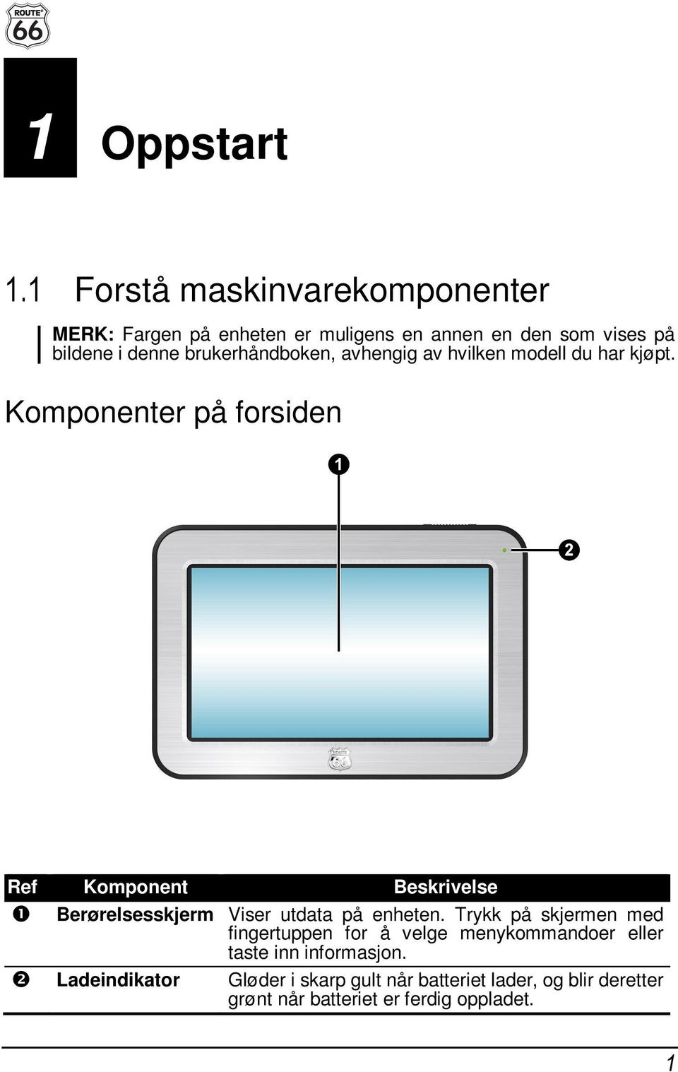 brukerhåndboken, avhengig av hvilken modell du har kjøpt.