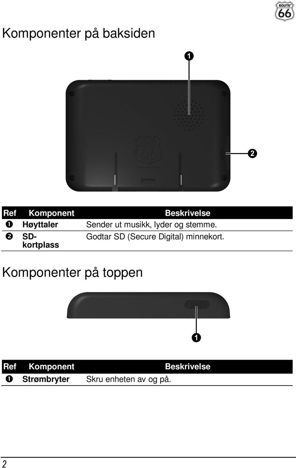 ❷ SDkortplass Godtar SD (Secure Digital) minnekort.