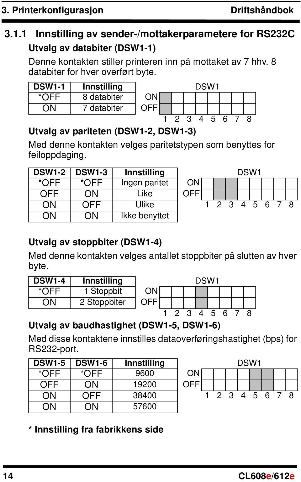 DSW1-1 Innstilling DSW1 *OFF 8 databiter ON ON 7 databiter OFF 1 2 3 4 5 6 7 8 Utvalg av pariteten (DSW1-2, DSW1-3) Med denne kontakten velges paritetstypen som benyttes for feiloppdaging.