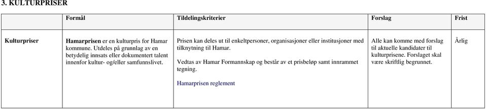 Prisen kan deles ut til enkeltpersoner, organisasjoner eller institusjoner med tilknytning til Hamar.